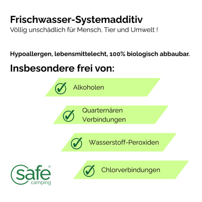 Tankhygiene Pflege-System – Für Frischwasser- & Abwassertanks im Caravan